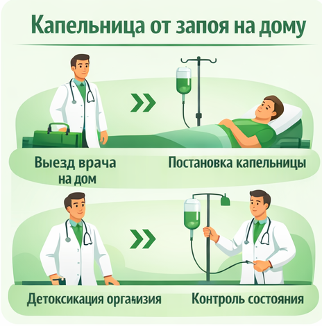 капельница от запоя в Тереке в клинике Санати